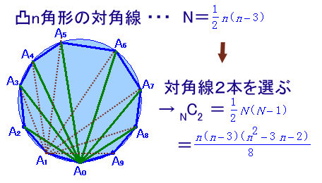 参考図１−０