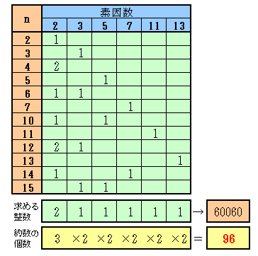 参考図１−２